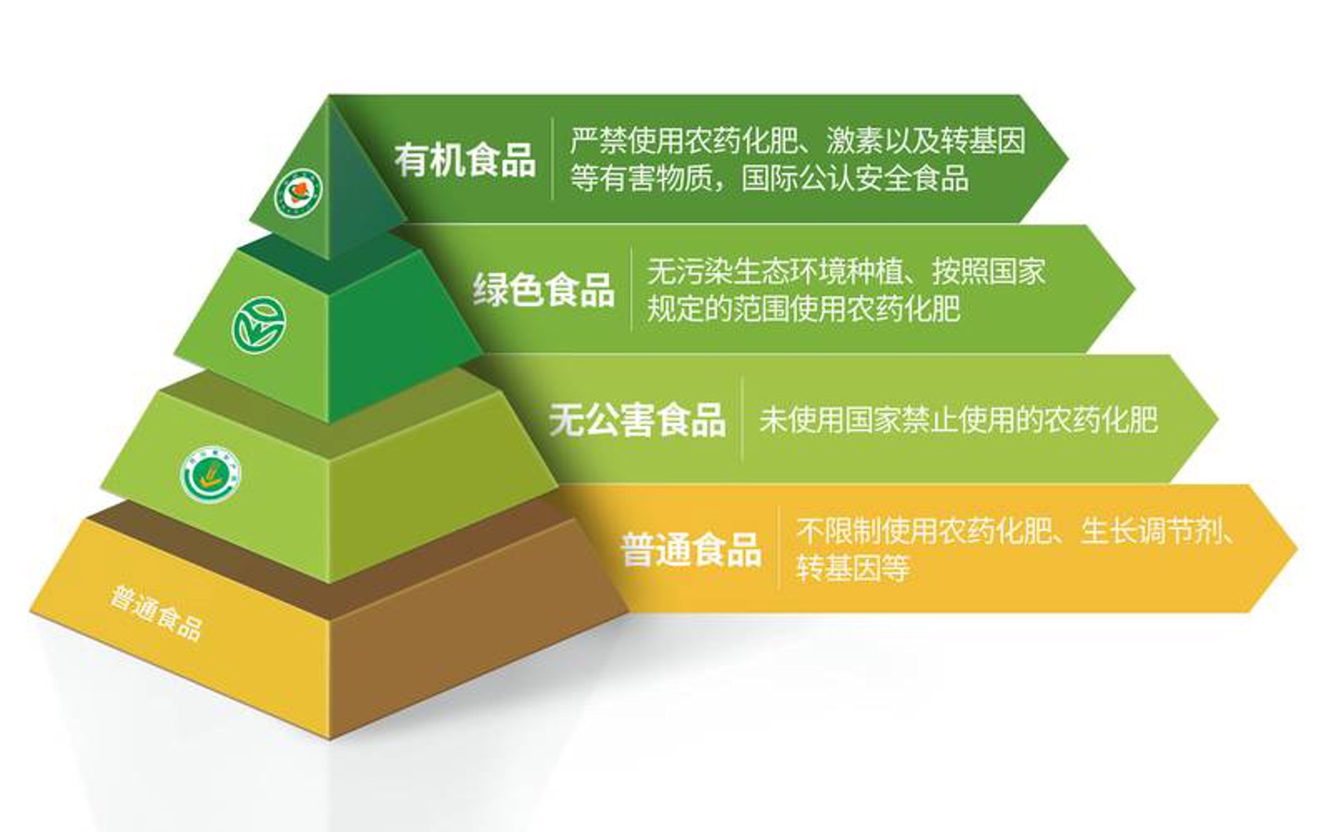 公益源有机食品